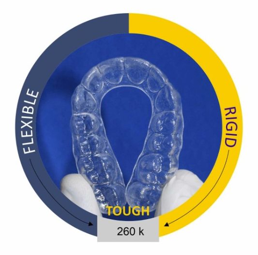 Mismyle aligners quality material